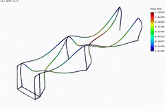 2002 - CONVEYOR TABLE - FEM model - Beam elements - Stress plot - Cosmos/M 2.6