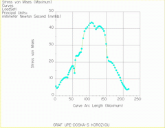 2002 - CRANE CONSTRUCTION - Corrosion effects - FEM model - Solid elements - Stress plot - Bending - Critical location - Pro/MECHANICA 2001