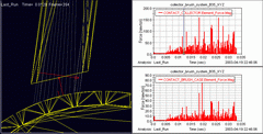 2003 - Multibody simulation of brush collector system - MSS Model - Matlab 12, ADAMS 12 - Bosch and Siemens Home Appliances Group