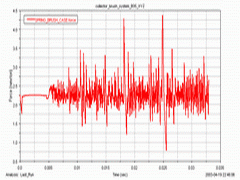 2003 - Multibody simulation of brush collector system - MSS Model - Matlab 12, ADAMS 12 - Bosch and Siemens Home Appliances Group
